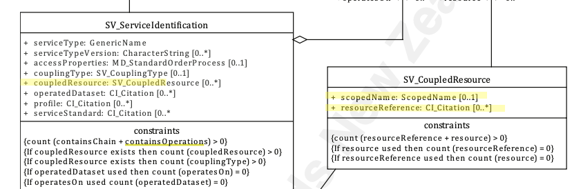 Coupled Resource