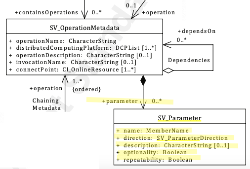 Parameter